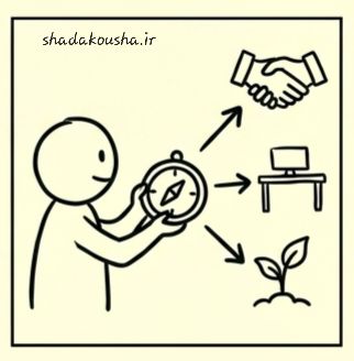 گام شش دوره صوتی مدیریت پنیک